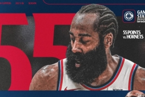 快船官方海报：哈登持有两个队的单场得分纪录 NBA历史首人