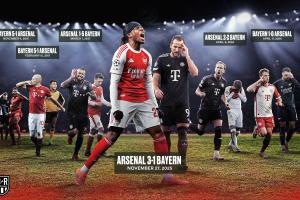 复仇！阿森纳近10年首胜拜仁，期间曾连续三场1-5惨败