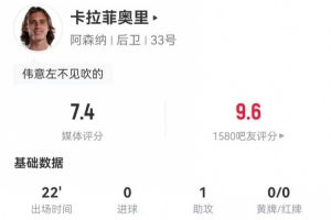 卡拉菲奥里本场1射1正 1助攻+1关键传球 2对抗2成功 获评7.4分