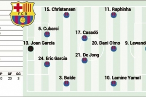 阿斯预测巴萨首发：拉菲尼亚、莱万、亚马尔三叉戟，奥尔莫在列
