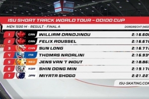 短道速滑世巡赛多德雷赫特站：孙龙摘得男子1500米项目铜牌
