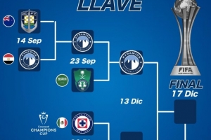 2025年洲际杯赛程：弗拉门戈代表南美足联出战，巴黎直接踢决赛