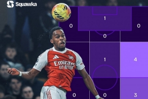 世一右？廷伯近3场对阵刺仁车：11次争顶全胜，还贡献1球1助攻