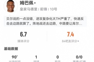 姆巴佩本场5射1正进1球 4过人3成功+3关键传球17丢失球权 获6.7分