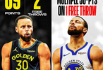 近两场2罚&砍69分！库里本赛季多次罚球不超1个砍下30+联盟唯一